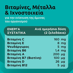 Supradyn® Immunity Gummies, 60gummies