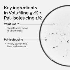 The Ordinary Volufiline 92% & Pal-Isoleucine 1% Ορός Αναπλήρωσης Όγκου, 15ml