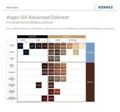 KORRES ARGAN OIL Advanced Colorant 6.17 Ξανθό Σκούρο Μπεζ