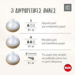 Nuk Perfect Match Μπιμπερό Πλαστικό με Μαλακή Θηλή Σιλικόνης κατά των Κολικών με Έλεγχο Θερμοκρασίας 0m+, 150ml