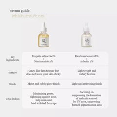 Beauty of Joseon Glow Serum Propolis & Niacinamide Ορός Προσώπου, 30ml