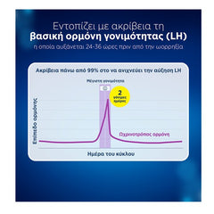 Clearblue Digital Test Ψηφιακό Τεστ Ωορρηξίας 10 Τμχ.