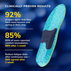 Dr.Scholl's 24-Hour Energy Πάτοι Πολλαπλών Χρήσεων Small 35-40, 1ζευγάρι