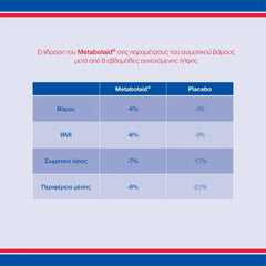Lamberts Metabolic Weight Support με Metabolaid, 60caps