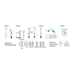 Saliva TestSeaLabs Rapid Test Αντιγόνων Covid-19 Με Δείγμα Σάλιου Συσκευασία 1τμχ με Αριθμό Γνωστοποίησης στον ΕΟΦ 36126 / 16-04-2021.